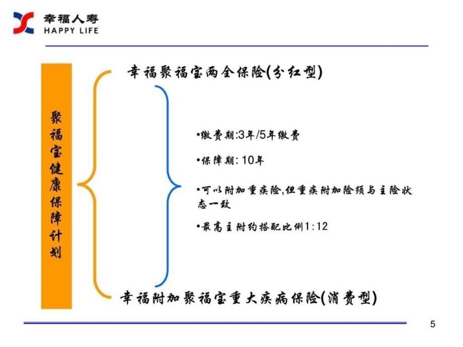 《聚福宝培训讲义》ppt课件_第5页