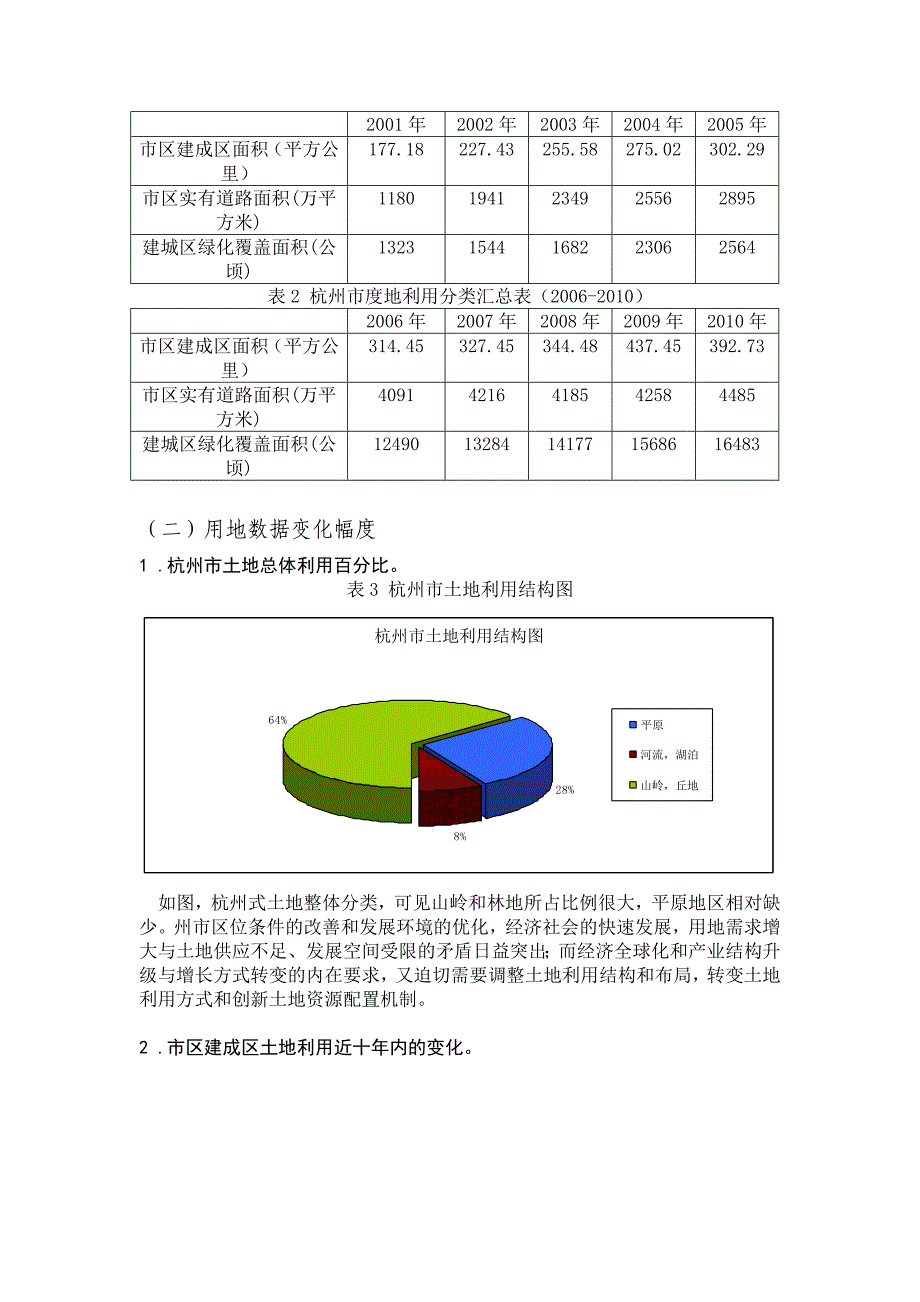论文杭州市土地利用变化及驱动力分析_第3页