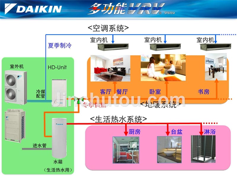 多功能vrv实例设计(讲解部分)_第2页