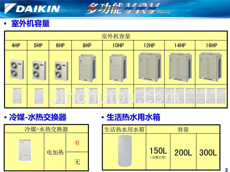 多功能vrv实例设计(讲解部分)_第3页