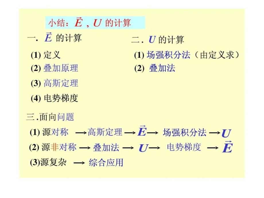 大学物理场强电势求法_第2页