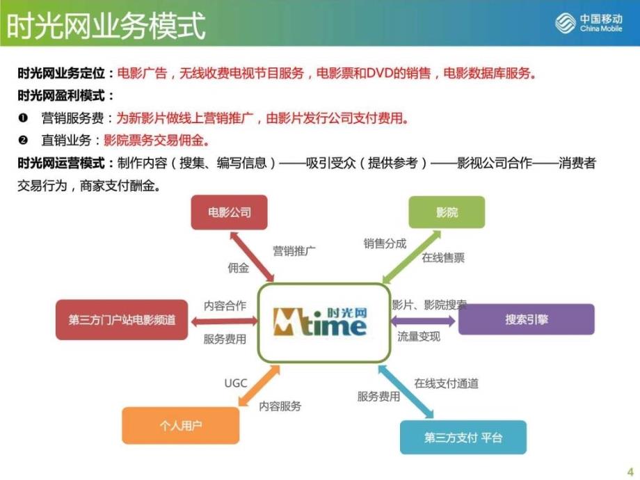 mo电影vs时光网竞品分析_第4页