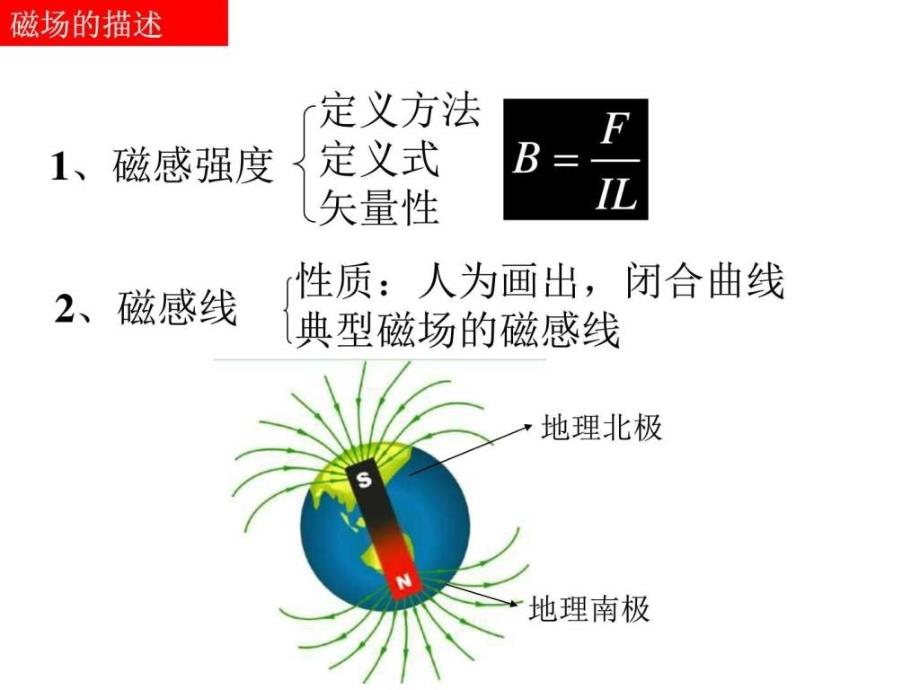 《高二物理磁场》ppt课件_第3页