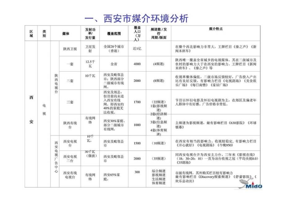 h改善剂西安市场媒体策划_第3页