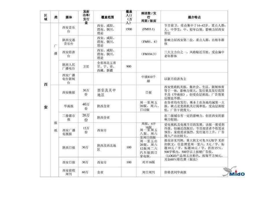 h改善剂西安市场媒体策划_第4页