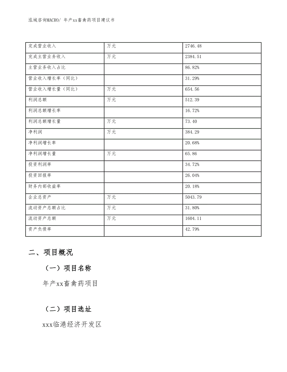 年产xx畜禽药项目建议书_第4页