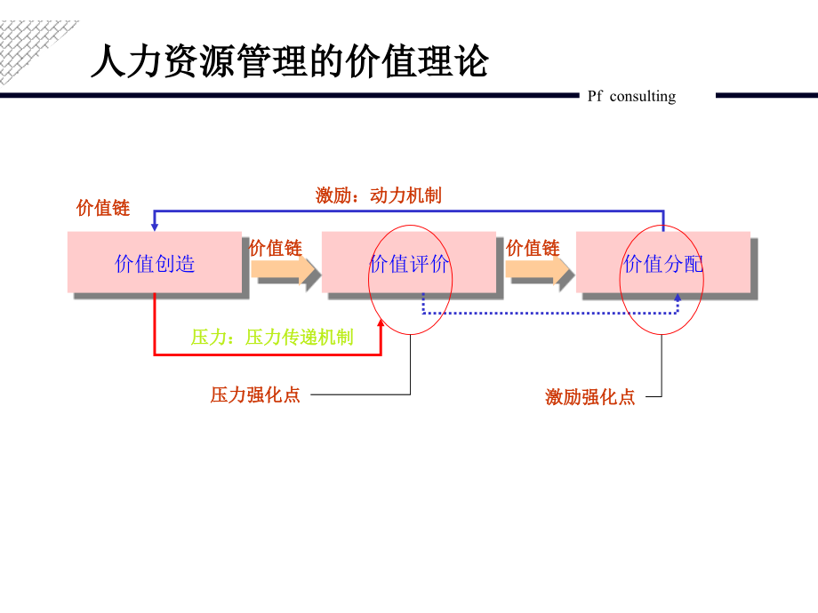 关键业绩指标（kpi）体系设计手册_第4页