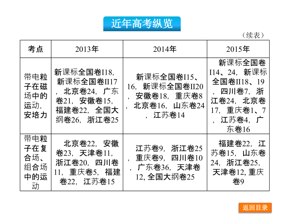 专题3-电场和磁场-物理-全国地区专用_第4页