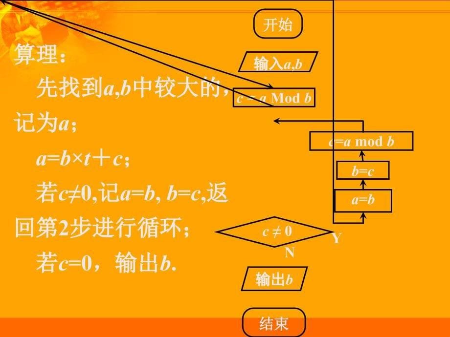 中国古代数学中的算法案例（一）_第5页