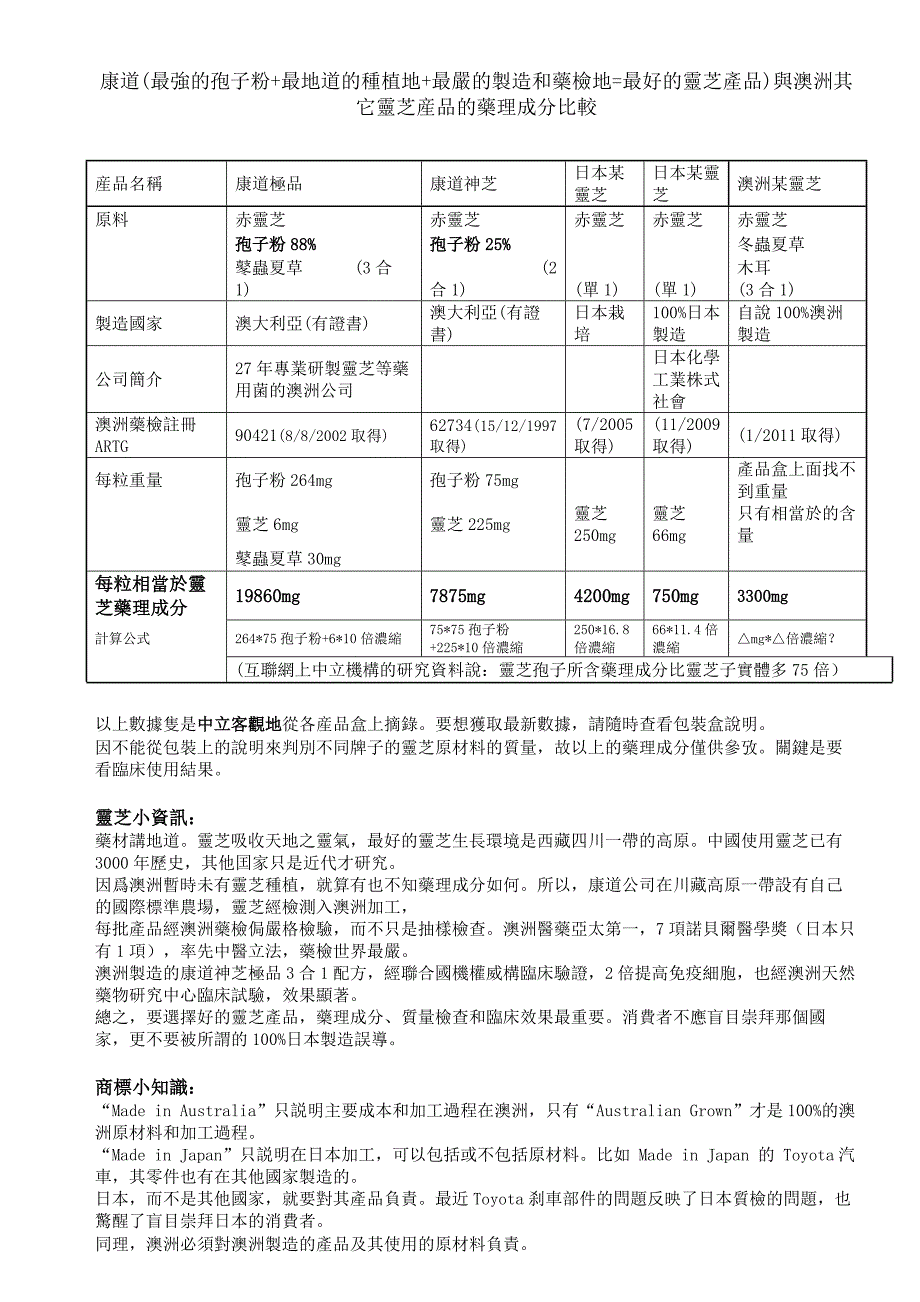 商标和药材地道知识繁体_第2页