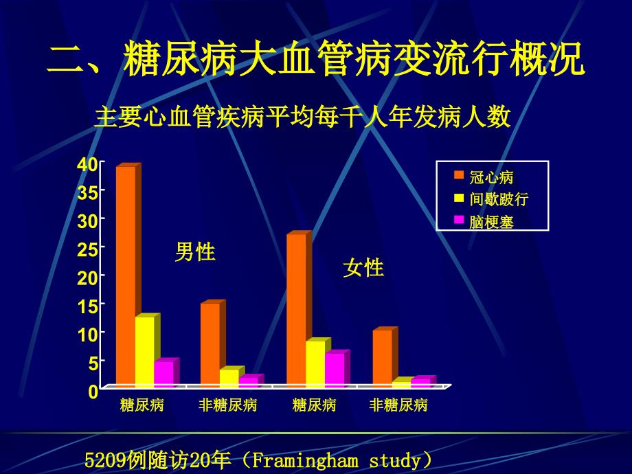 糖尿病大血管病变_第3页