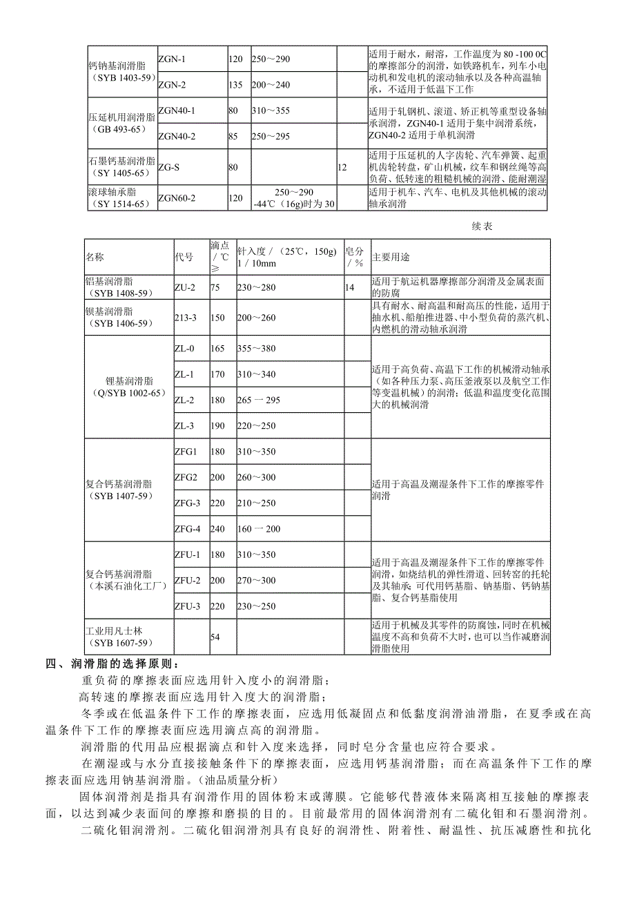 设备的润滑管理概念3_第2页