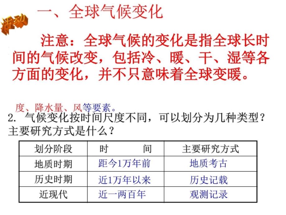 全球气候变化对人类活动的影响2018_广告传媒_人文社科_专业资料_第2页