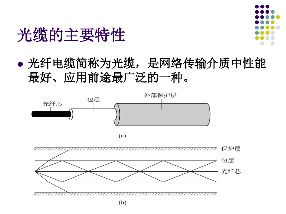 数据通信与广域网通信_第4页