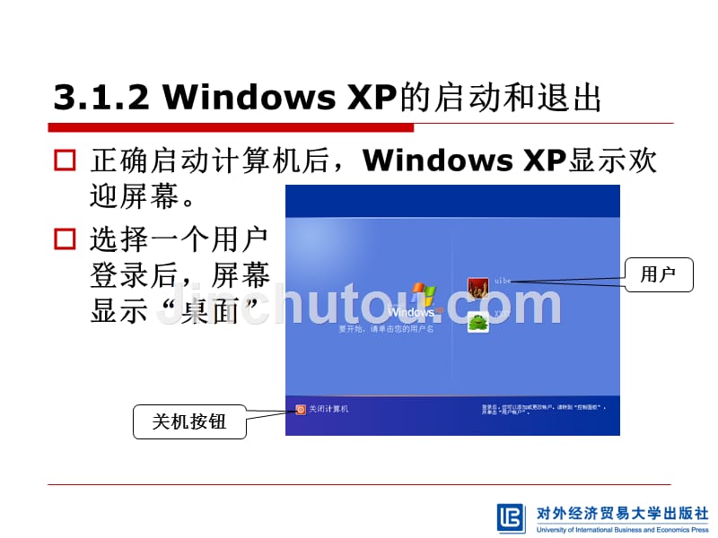 计算机基础教程第3章中文操作系统windowsxp_第3页