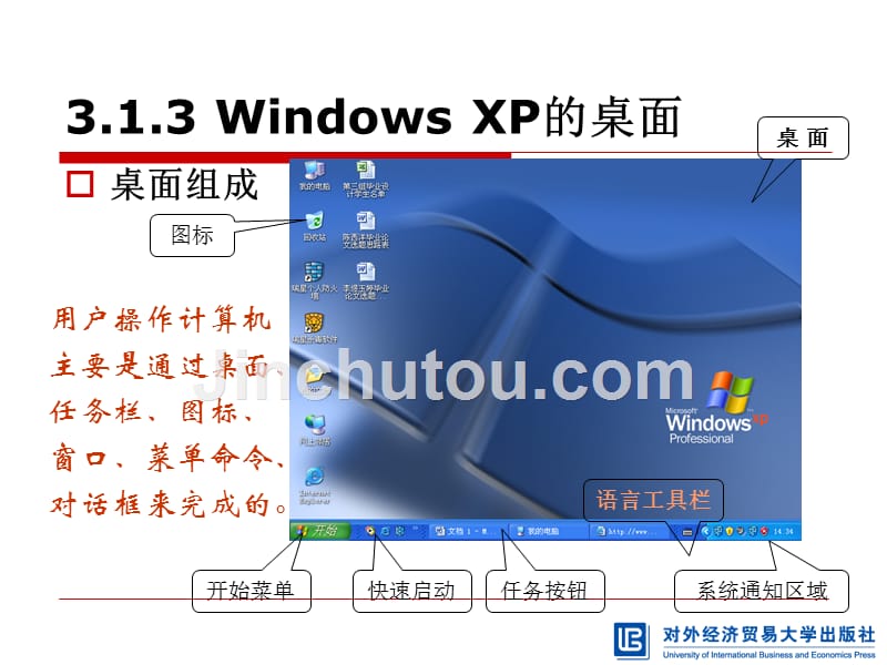 计算机基础教程第3章中文操作系统windowsxp_第5页