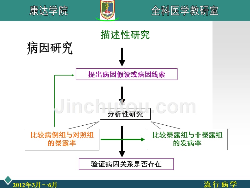 病例对照研究(沈洪兵主编,第1版_第2页