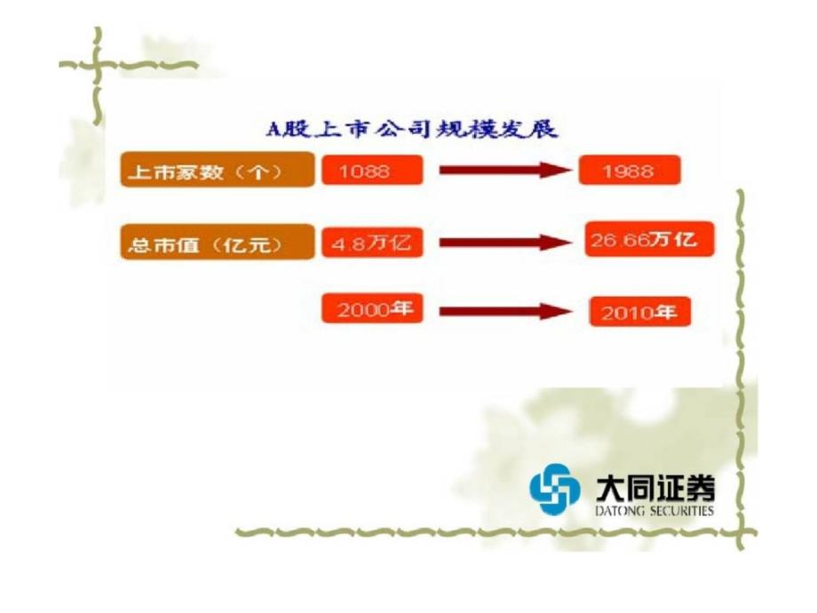 证券行业及经纪人前景展望_第4页