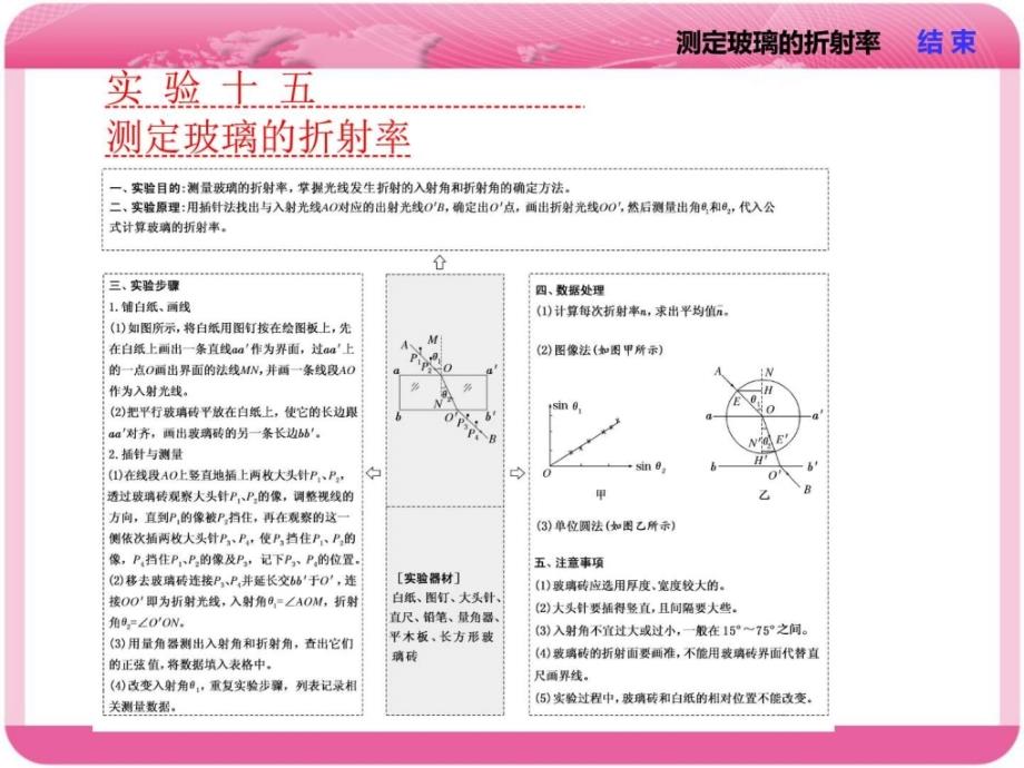 实验十五测定玻璃的折射率_第1页