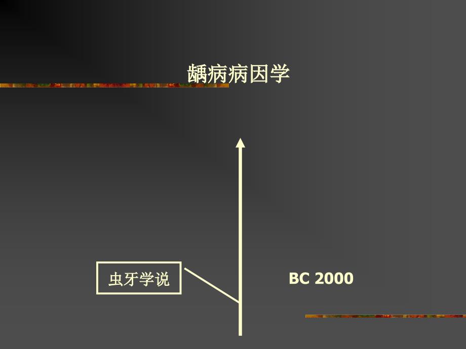 《龋病病因新》ppt课件_第2页