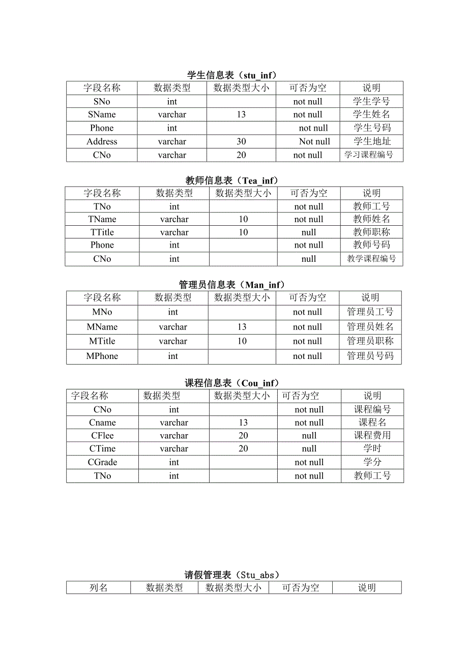 培训班管理系统er图_第2页