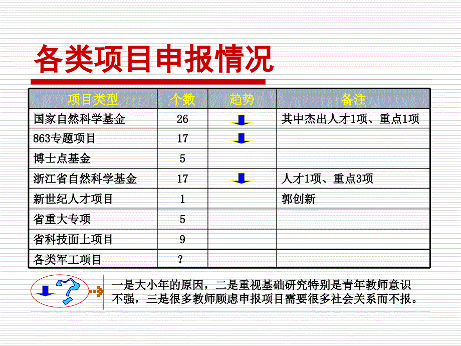 科研工作汇报及下一阶段工作思考ppt_第3页