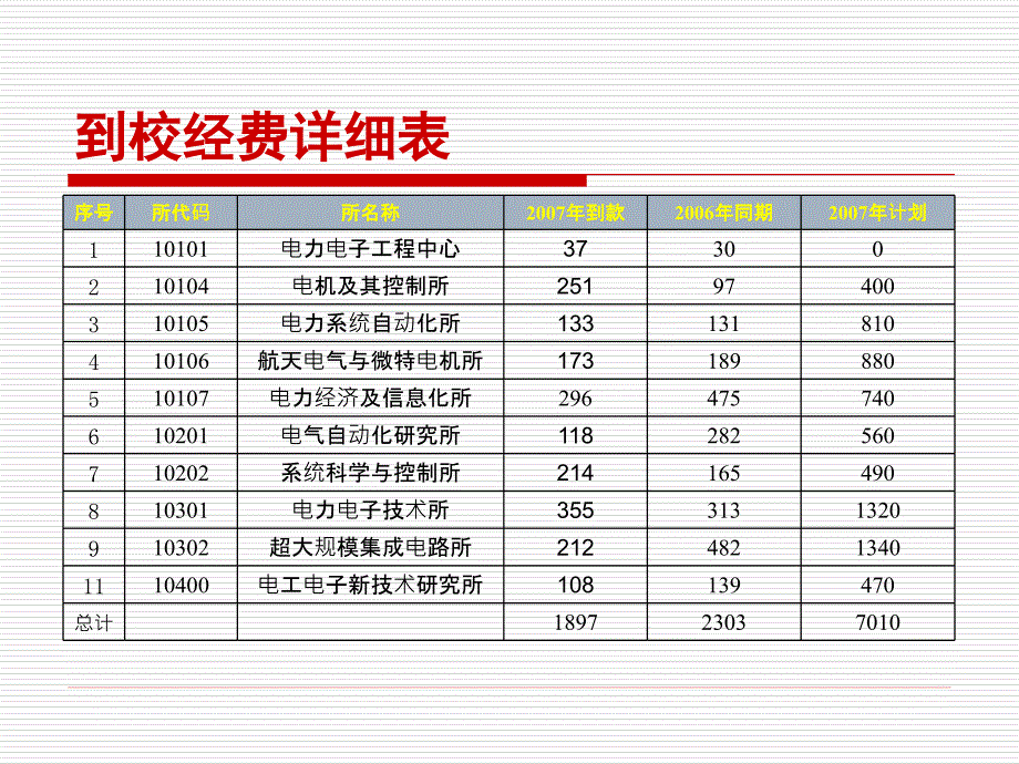 科研工作汇报及下一阶段工作思考ppt_第4页