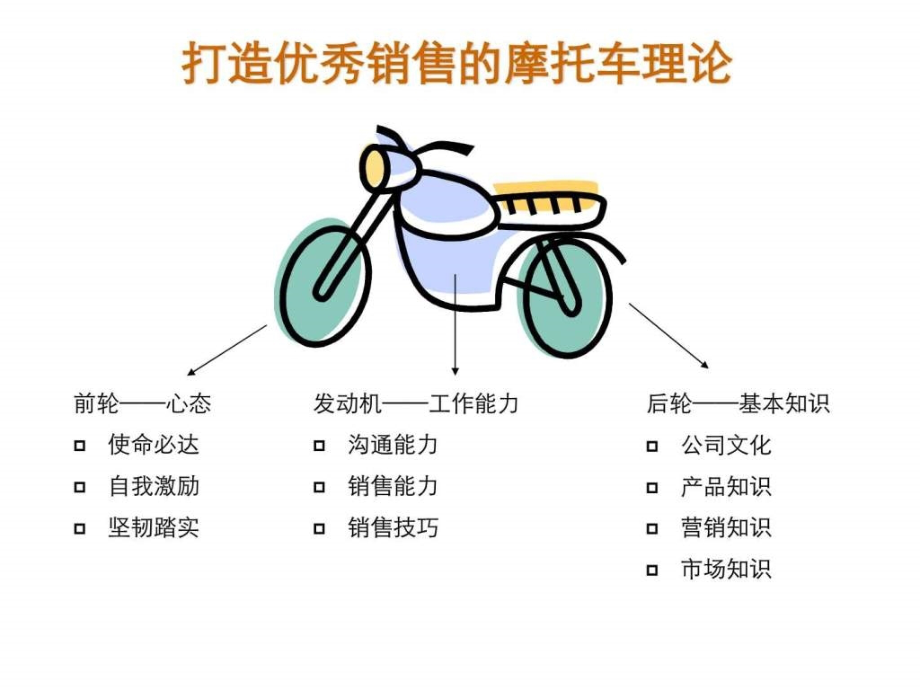 华艳伟业置业顾问培训心态技巧篇_第4页