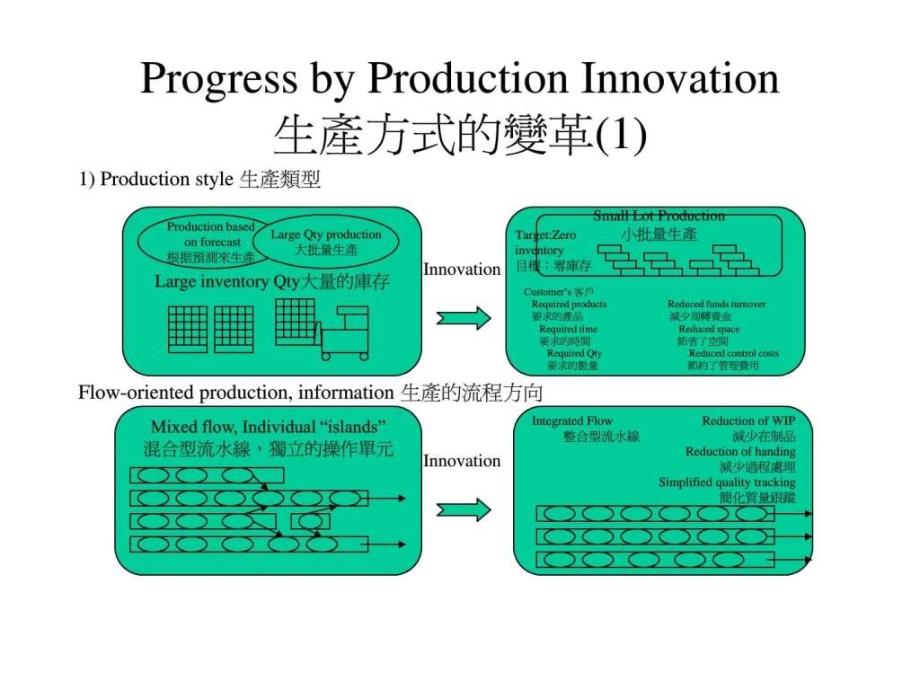 celllineinformation(中英文)_生产经营管理_经管营销_专业资料_第1页