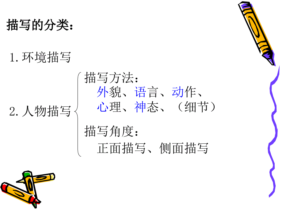 中考语文小 说专项复习课件_第3页