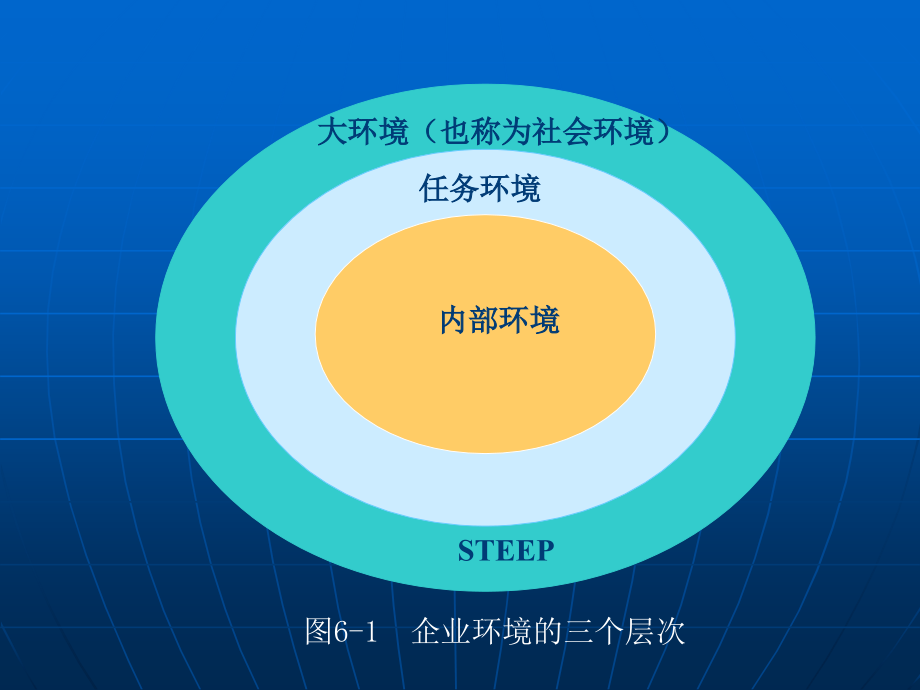 现代企业经营环境ppt课件_第3页