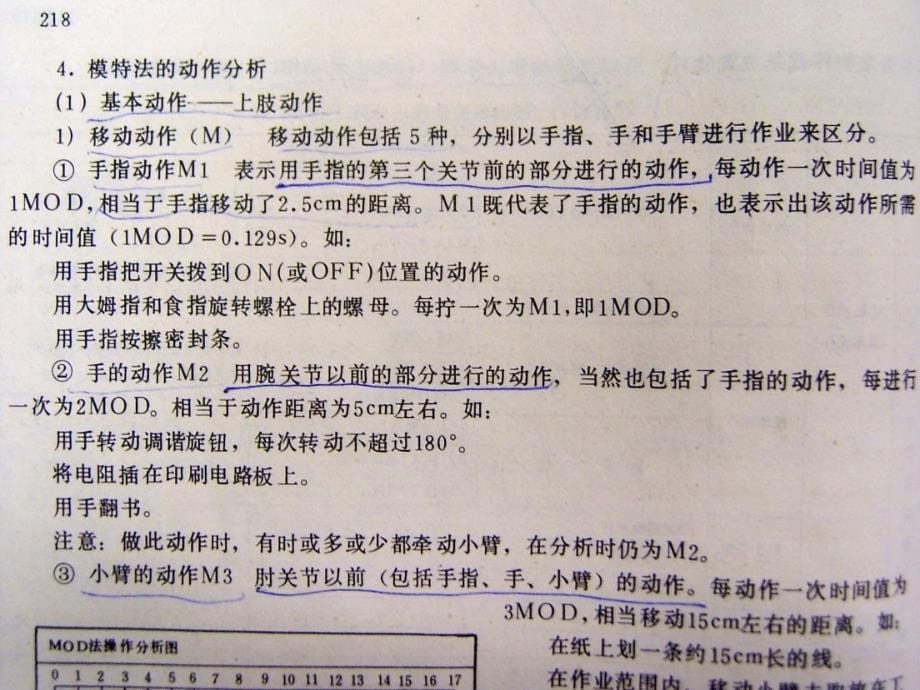 医学ppt--mod法详解与实战演练_第5页