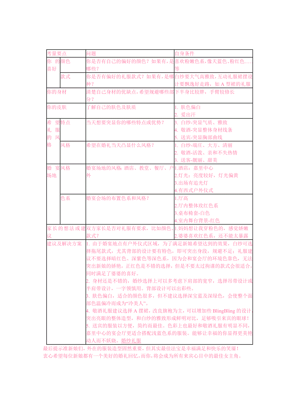 如何挑选婚纱礼服我来教你挑选完美婚纱_第3页