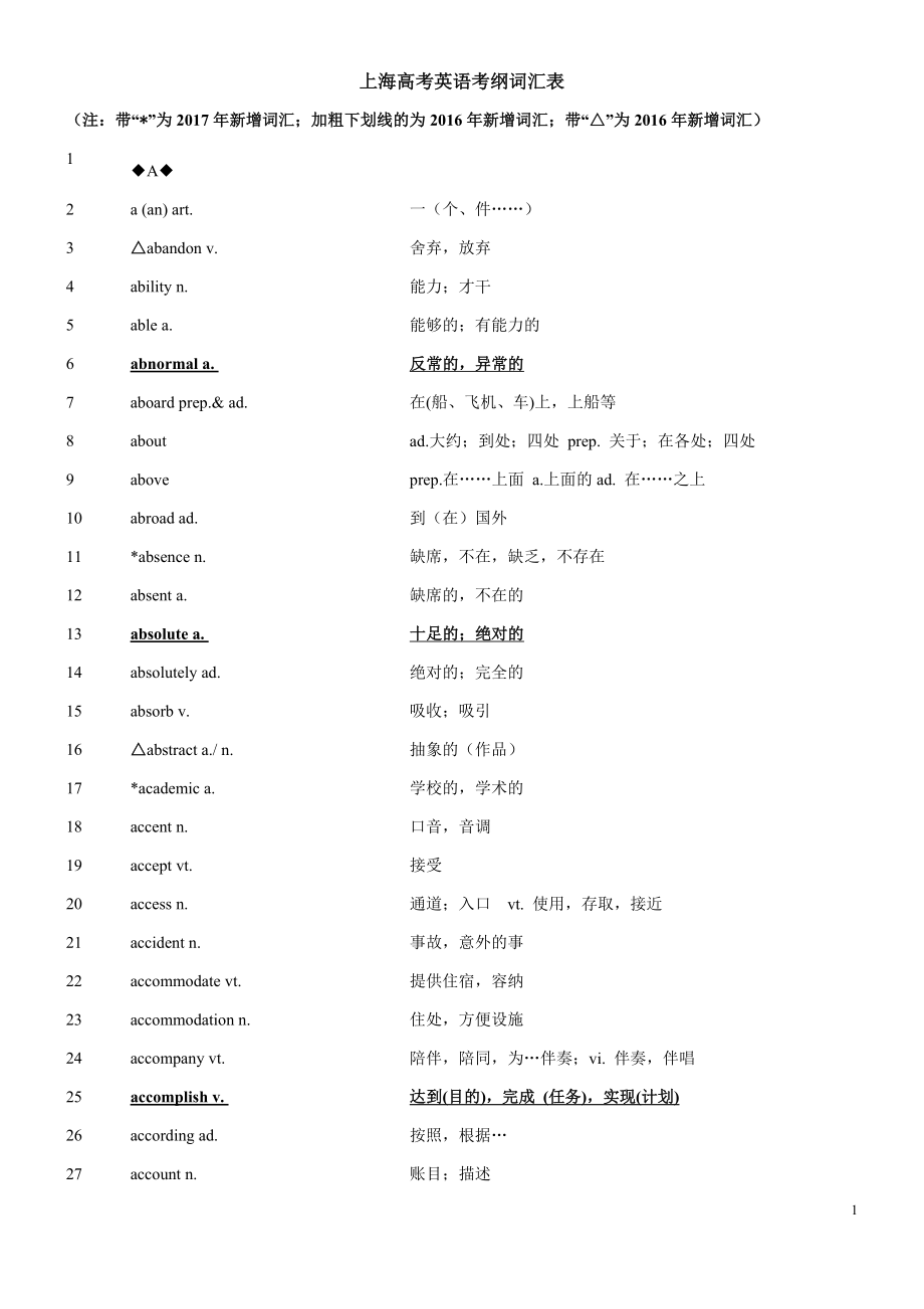 18年最新上海高考英语考纲词汇表_第1页