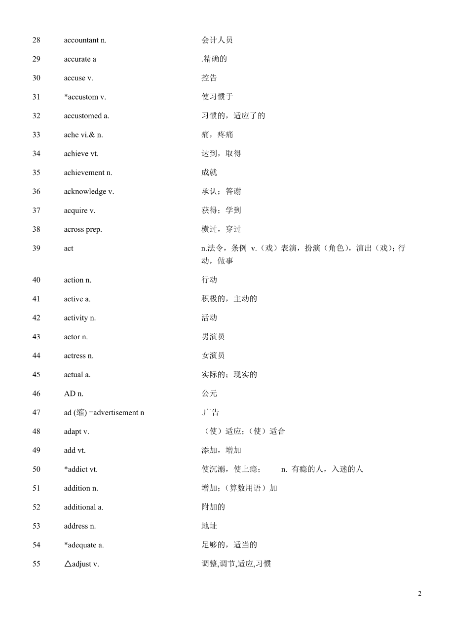18年最新上海高考英语考纲词汇表_第2页