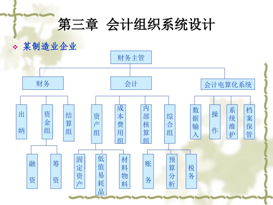 《会计制度设计》 案例分析_第4页