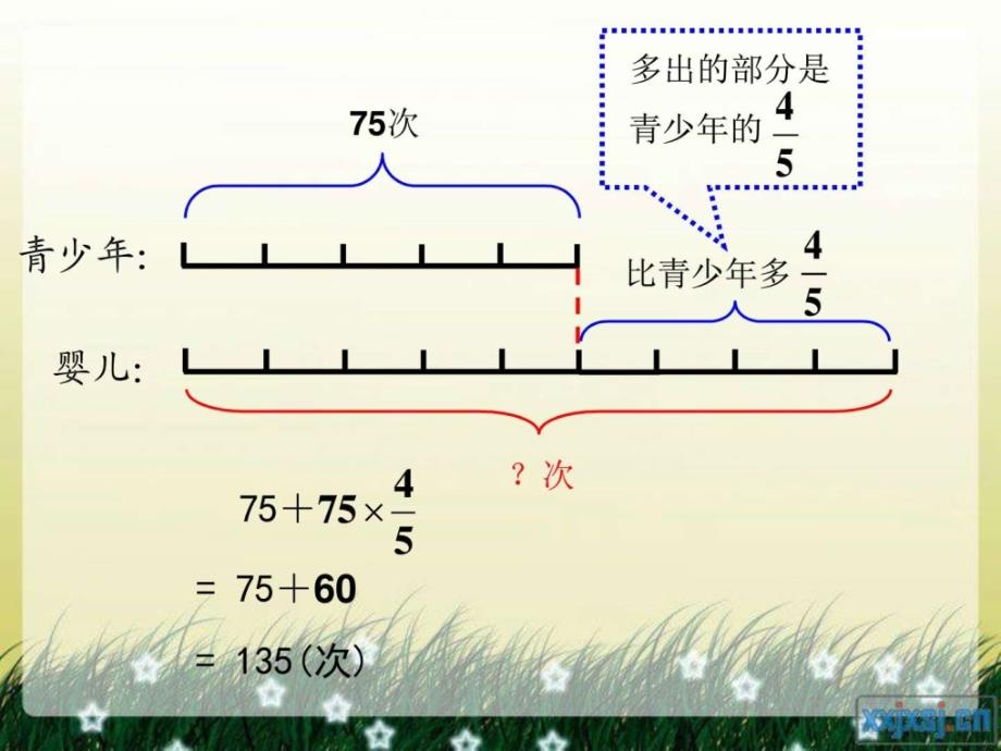 人教版六年级数学上册第二单元第七课时_10稍复杂的分_第3页