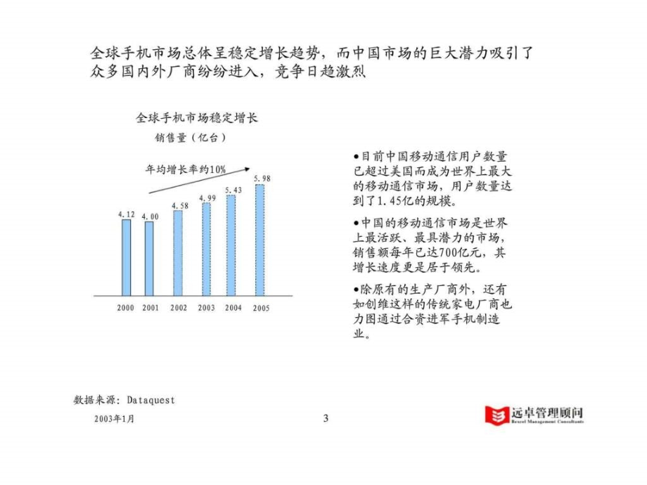 东方通信移动终端产品策划_第3页