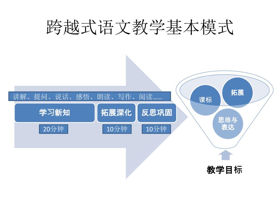 与你携手跨越小学语文跨越式教学模式与案例分析_第4页