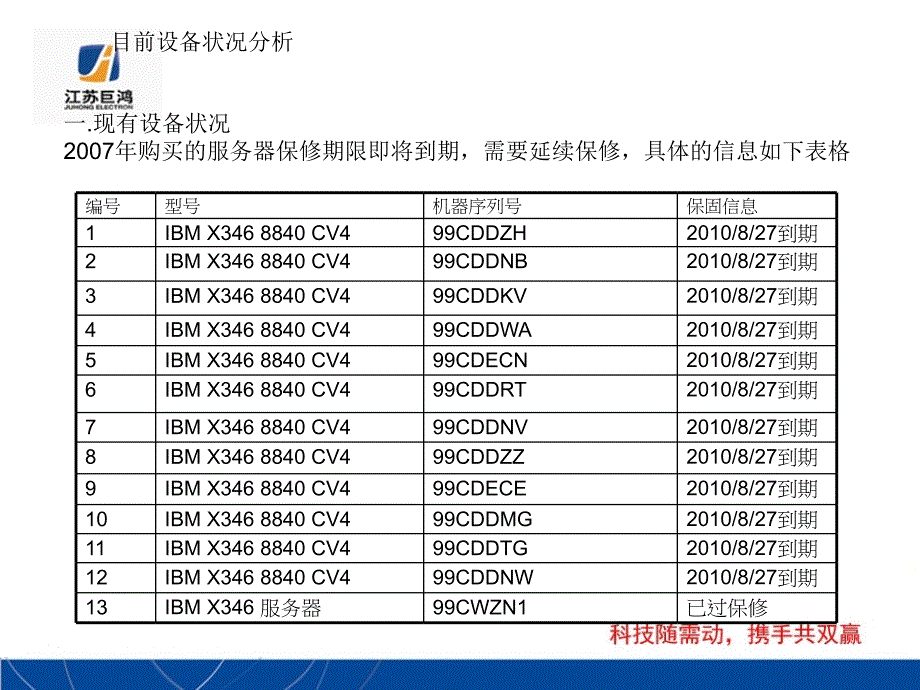 干事器维保计划[讲义]_第2页