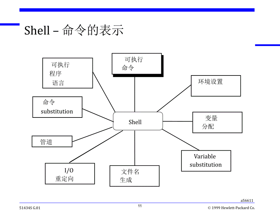 医学ppt--mod_sc_第4页