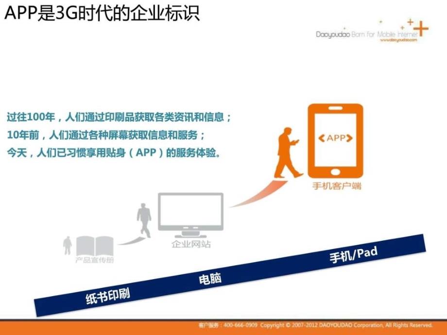 关爱宠物医院-app解决方案v_第2页