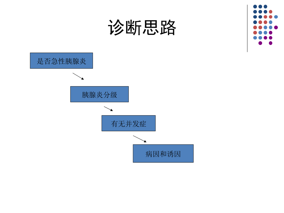 中国急性胰腺炎指南新版ppt课件_第2页