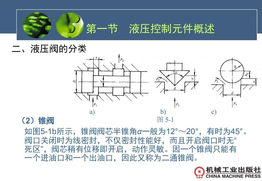 《液压控制元件》ppt课件_第5页