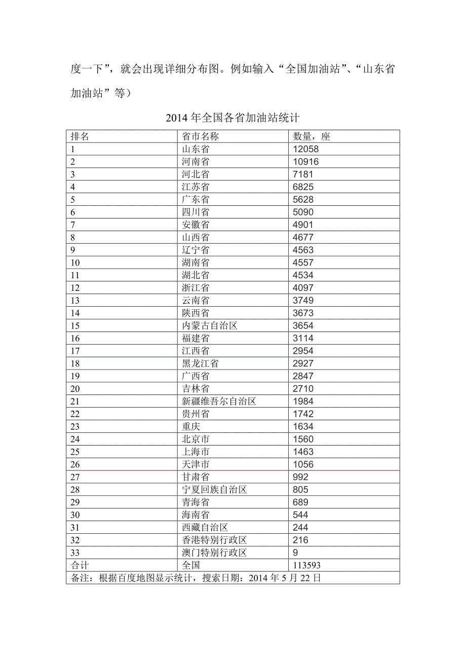 国内加油站的分布及市场情况20140522.doc_第2页