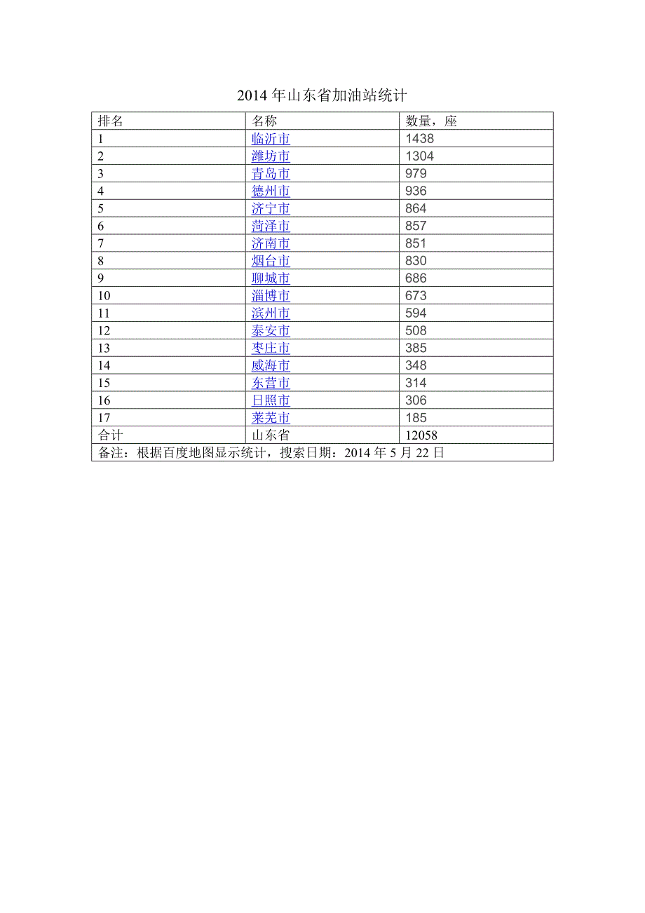 国内加油站的分布及市场情况20140522.doc_第4页