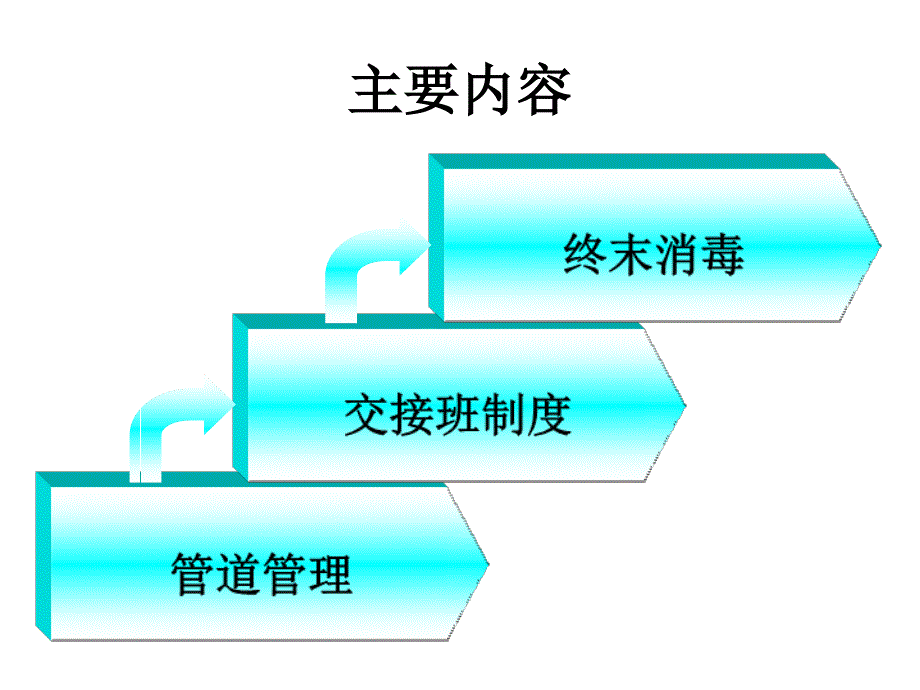 份业务学习心脏监护细节管理ppt课件_第2页