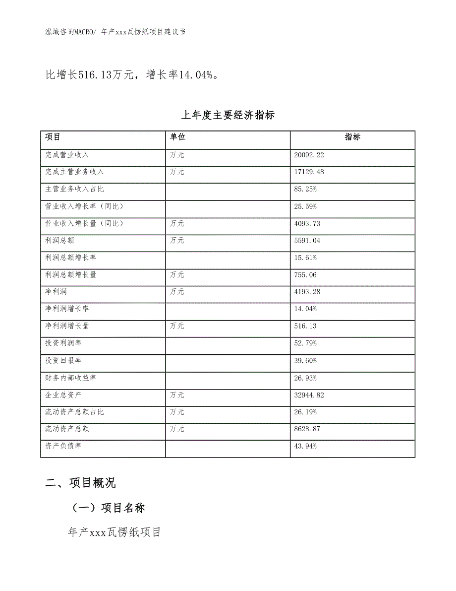 年产xxx瓦愣纸项目建议书_第4页