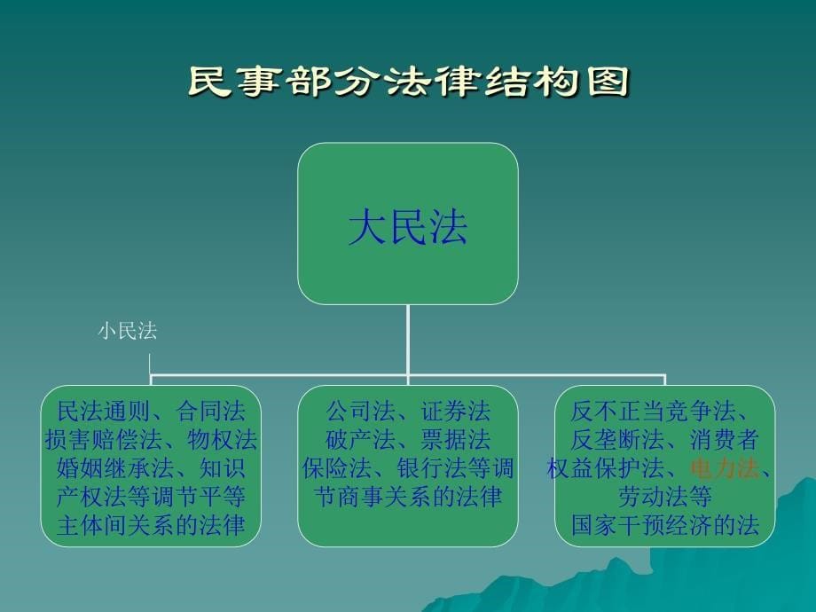 电力设施保护法律法规体系_第5页