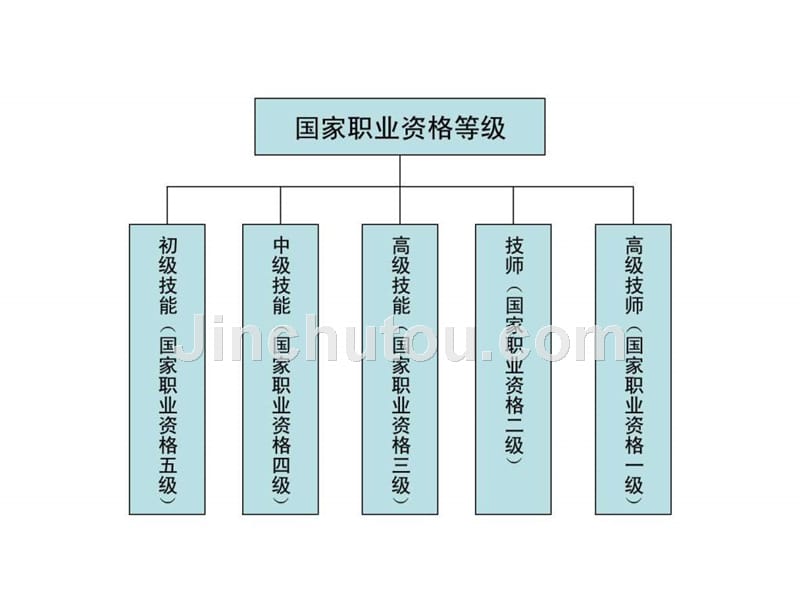 认识自己(兴趣性格)_第2页